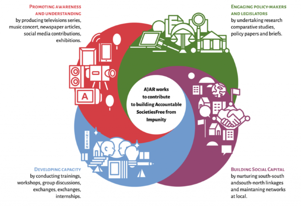 Theory of Change